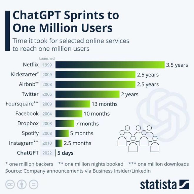解鎖國內ChatGPT免費版使用技巧與攻略